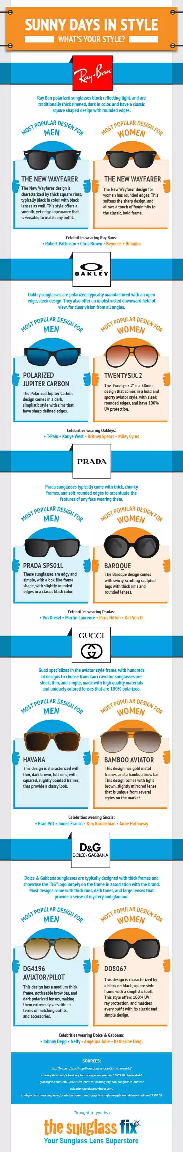 Sunny Days In Style Infographic Sunny Days In Style Infographic